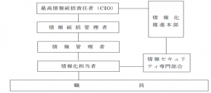 information security policy02
